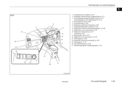 2021-2023 Mitsubishi Eclipse Cross PHEV Owner's Manual | Dutch