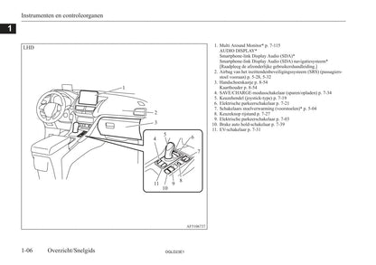 2021-2023 Mitsubishi Eclipse Cross PHEV Owner's Manual | Dutch