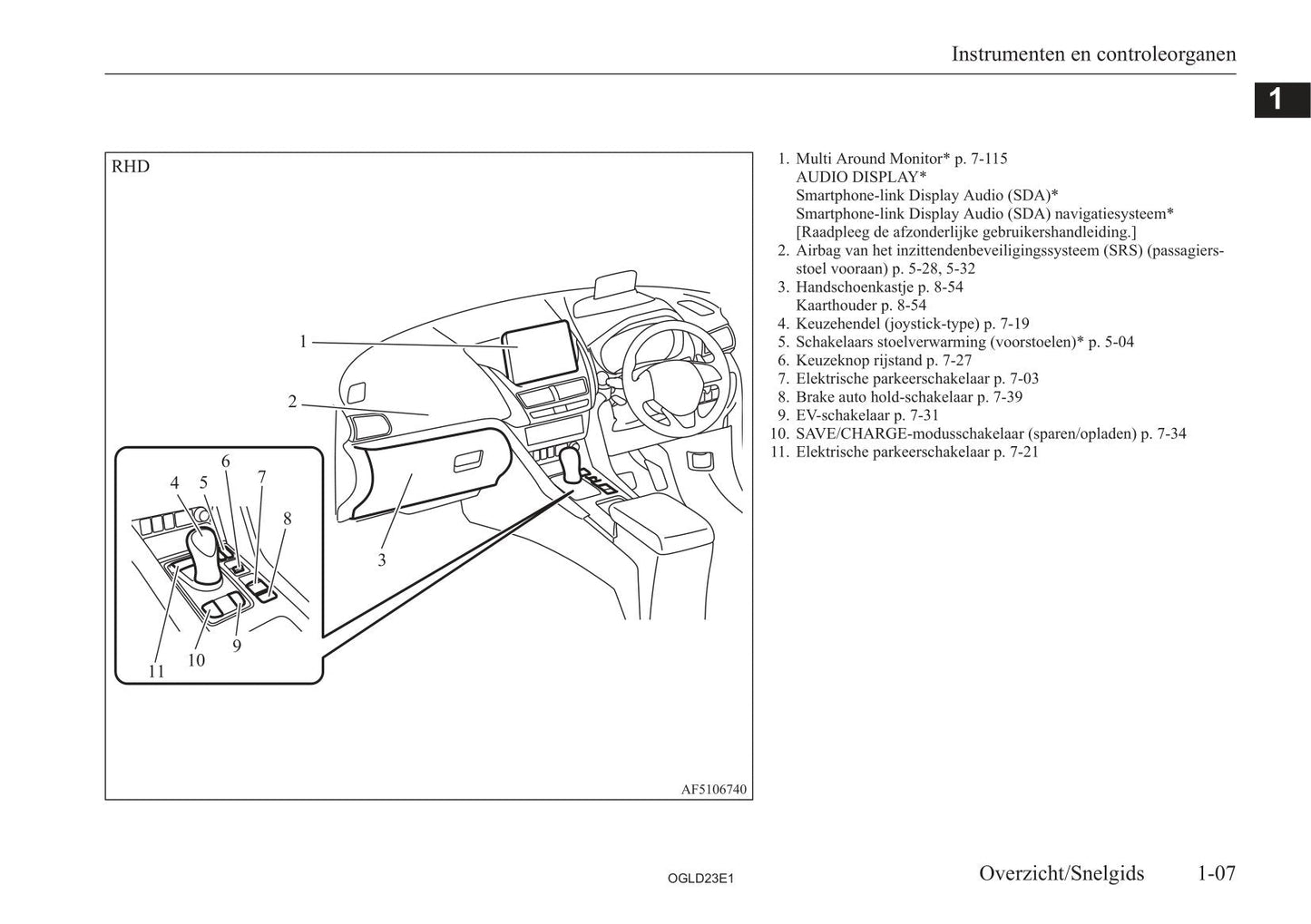 2021-2023 Mitsubishi Eclipse Cross PHEV Owner's Manual | Dutch