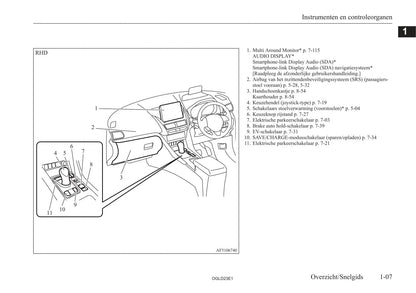 2021-2023 Mitsubishi Eclipse Cross PHEV Owner's Manual | Dutch