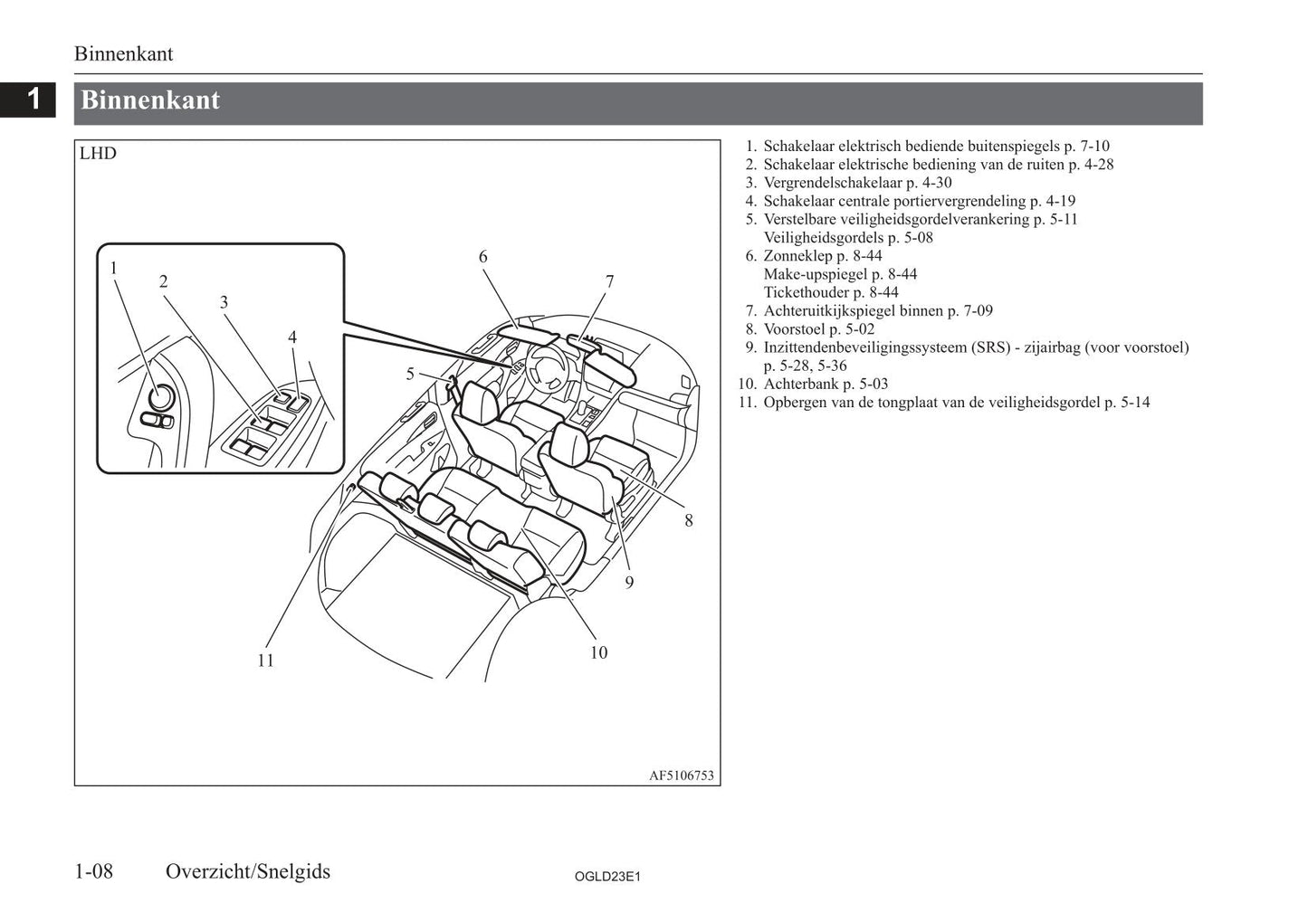 2021-2023 Mitsubishi Eclipse Cross PHEV Owner's Manual | Dutch