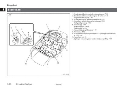 2021-2023 Mitsubishi Eclipse Cross PHEV Owner's Manual | Dutch