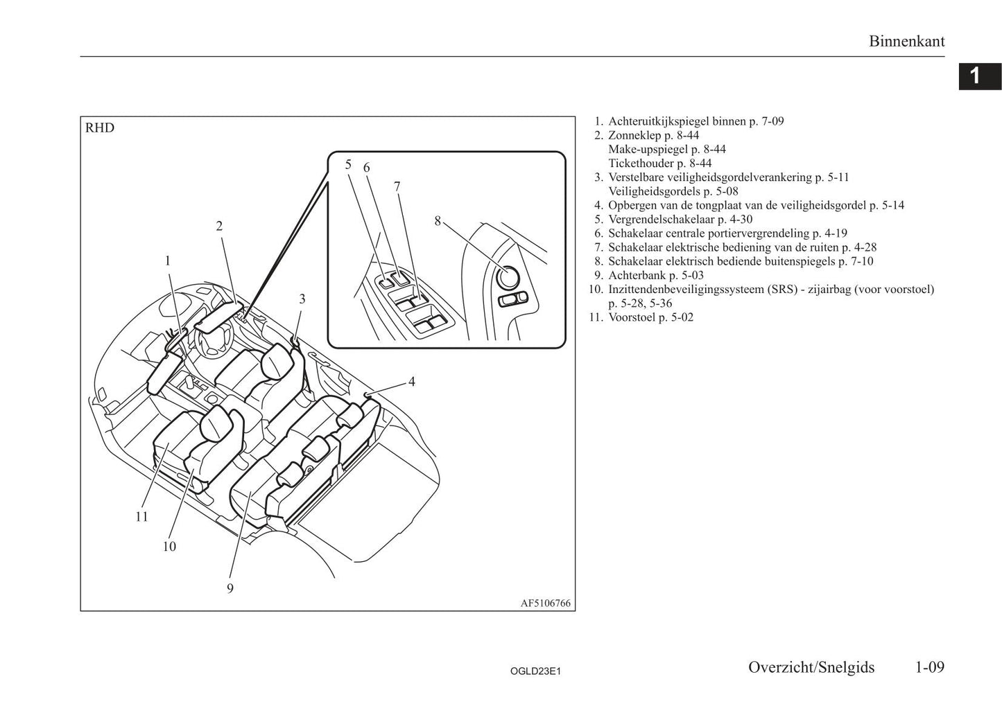 2021-2023 Mitsubishi Eclipse Cross PHEV Owner's Manual | Dutch