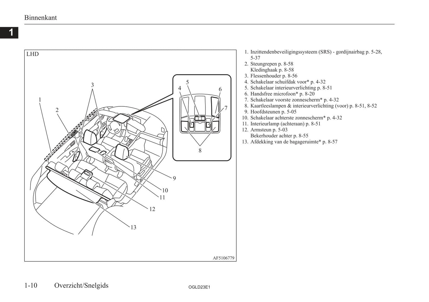 2021-2023 Mitsubishi Eclipse Cross PHEV Owner's Manual | Dutch