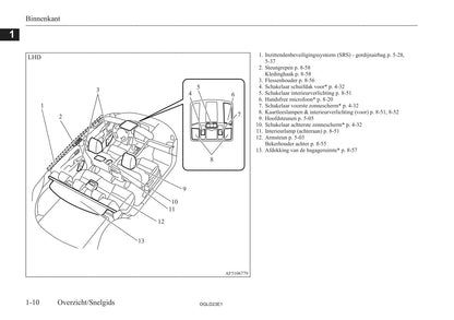 2021-2023 Mitsubishi Eclipse Cross PHEV Owner's Manual | Dutch