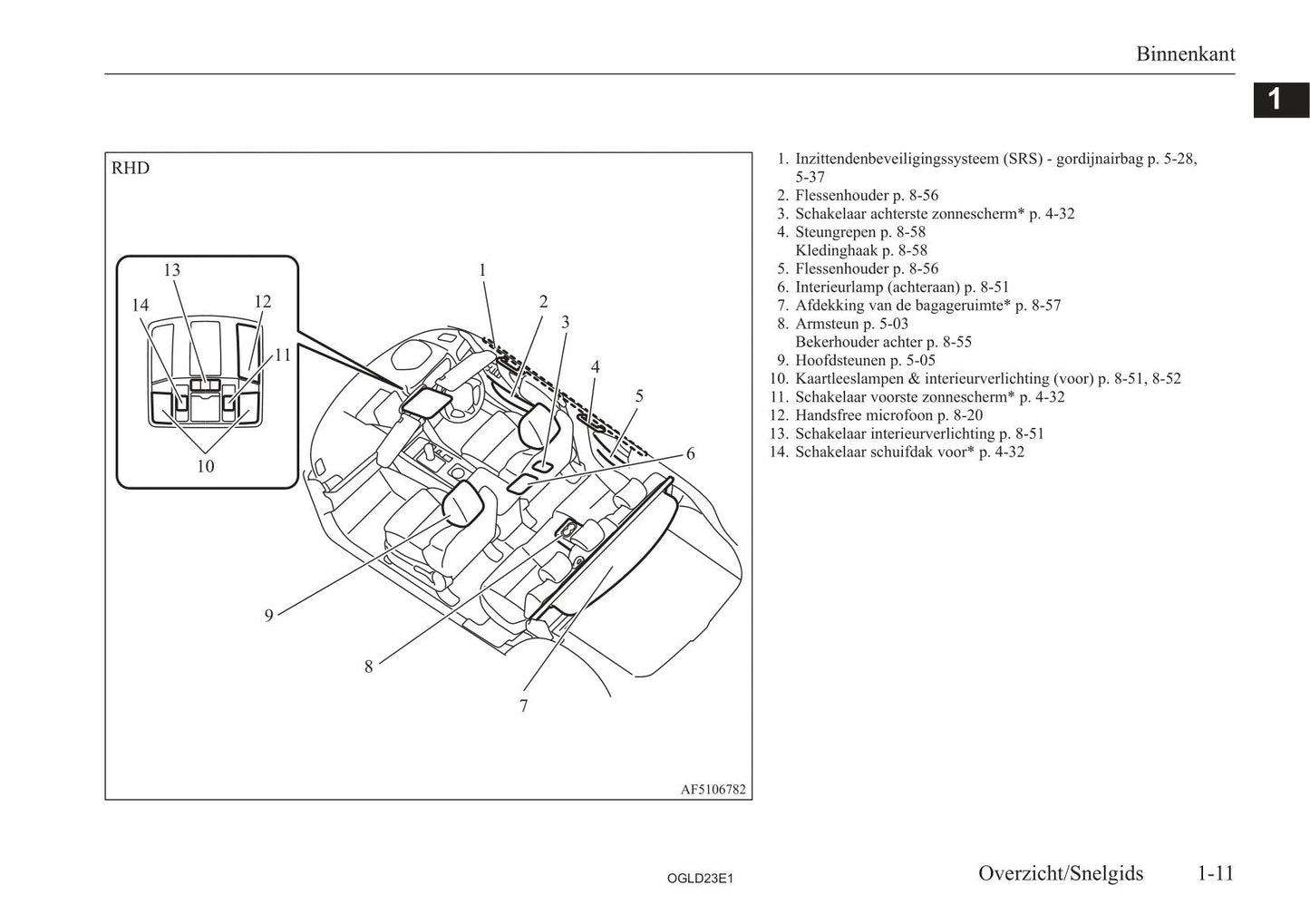 2021-2023 Mitsubishi Eclipse Cross PHEV Owner's Manual | Dutch