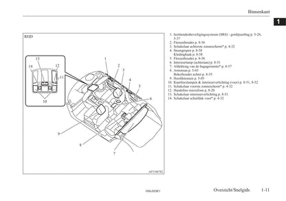 2021-2023 Mitsubishi Eclipse Cross PHEV Owner's Manual | Dutch