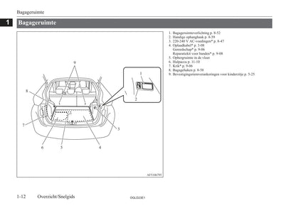 2021-2023 Mitsubishi Eclipse Cross PHEV Owner's Manual | Dutch