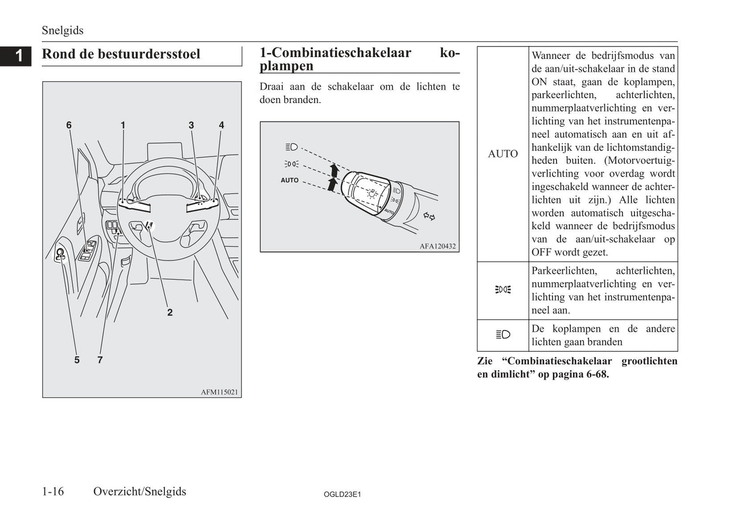 2021-2023 Mitsubishi Eclipse Cross PHEV Owner's Manual | Dutch