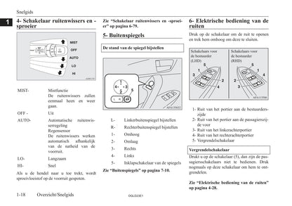 2021-2023 Mitsubishi Eclipse Cross PHEV Owner's Manual | Dutch