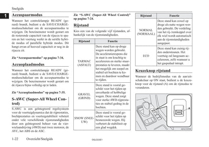 2021-2023 Mitsubishi Eclipse Cross PHEV Owner's Manual | Dutch