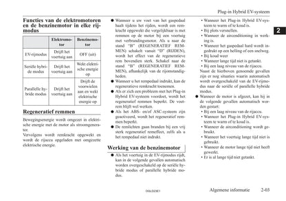 2021-2023 Mitsubishi Eclipse Cross PHEV Owner's Manual | Dutch