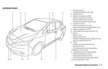 2019 Nissan Leaf Manuel du propriétaire |