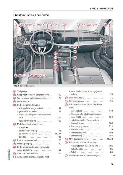 2020-2023 Audi A3 Owner's Manual | Dutch