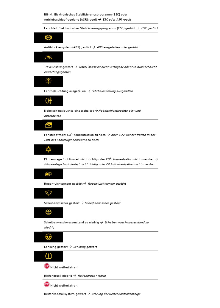 2020-2023 Volkswagen ID.3 Gebruikershandleiding | Duits