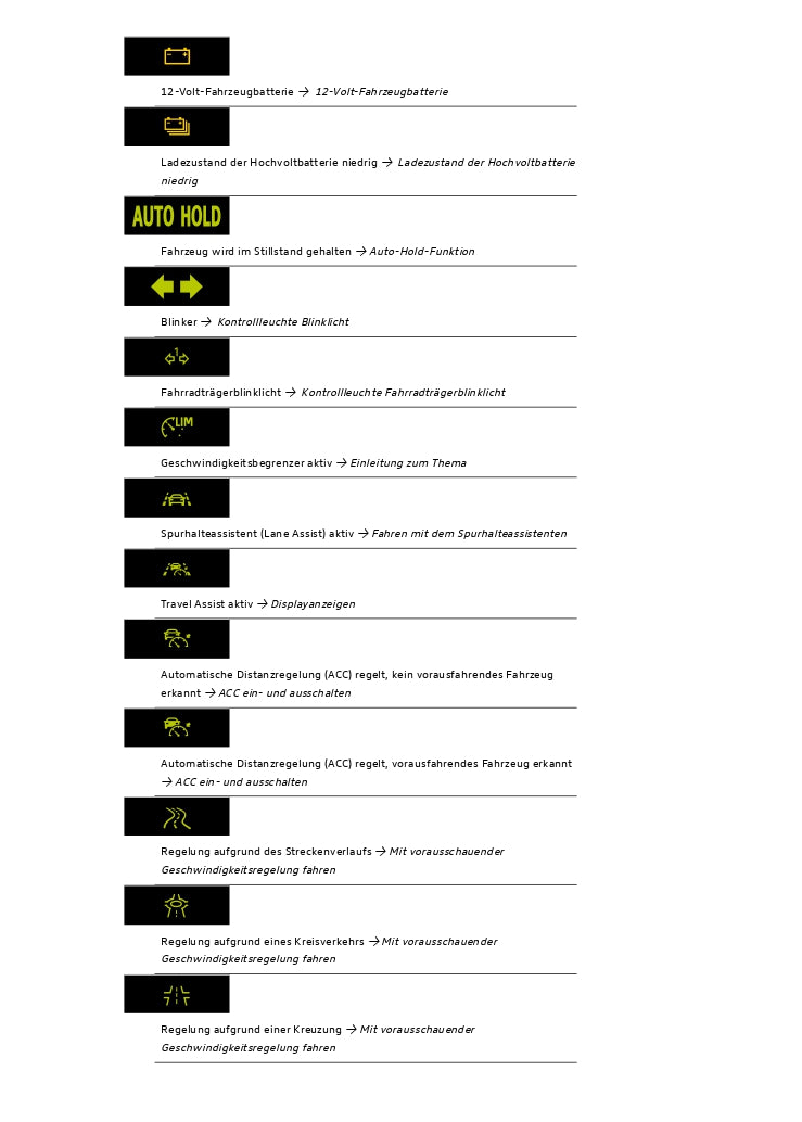 2020-2023 Volkswagen ID.3 Gebruikershandleiding | Duits