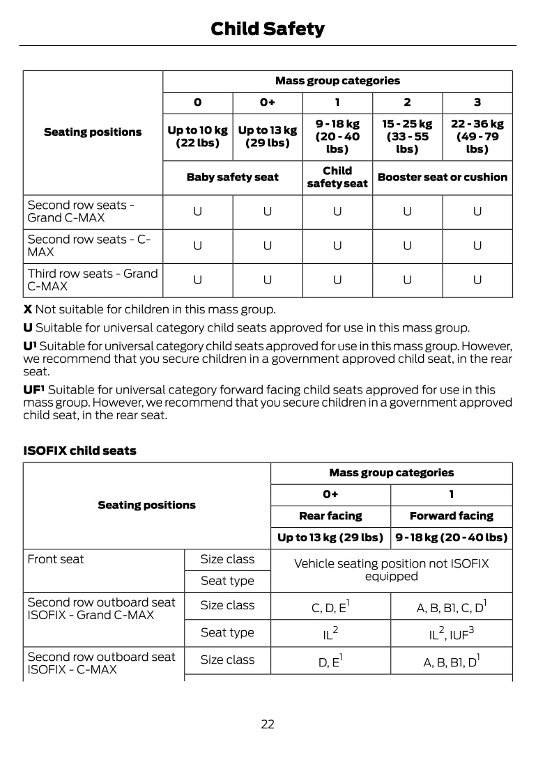 2011-2012 Ford C-Max / Grand C-Max Manuel du propriétaire | Anglais