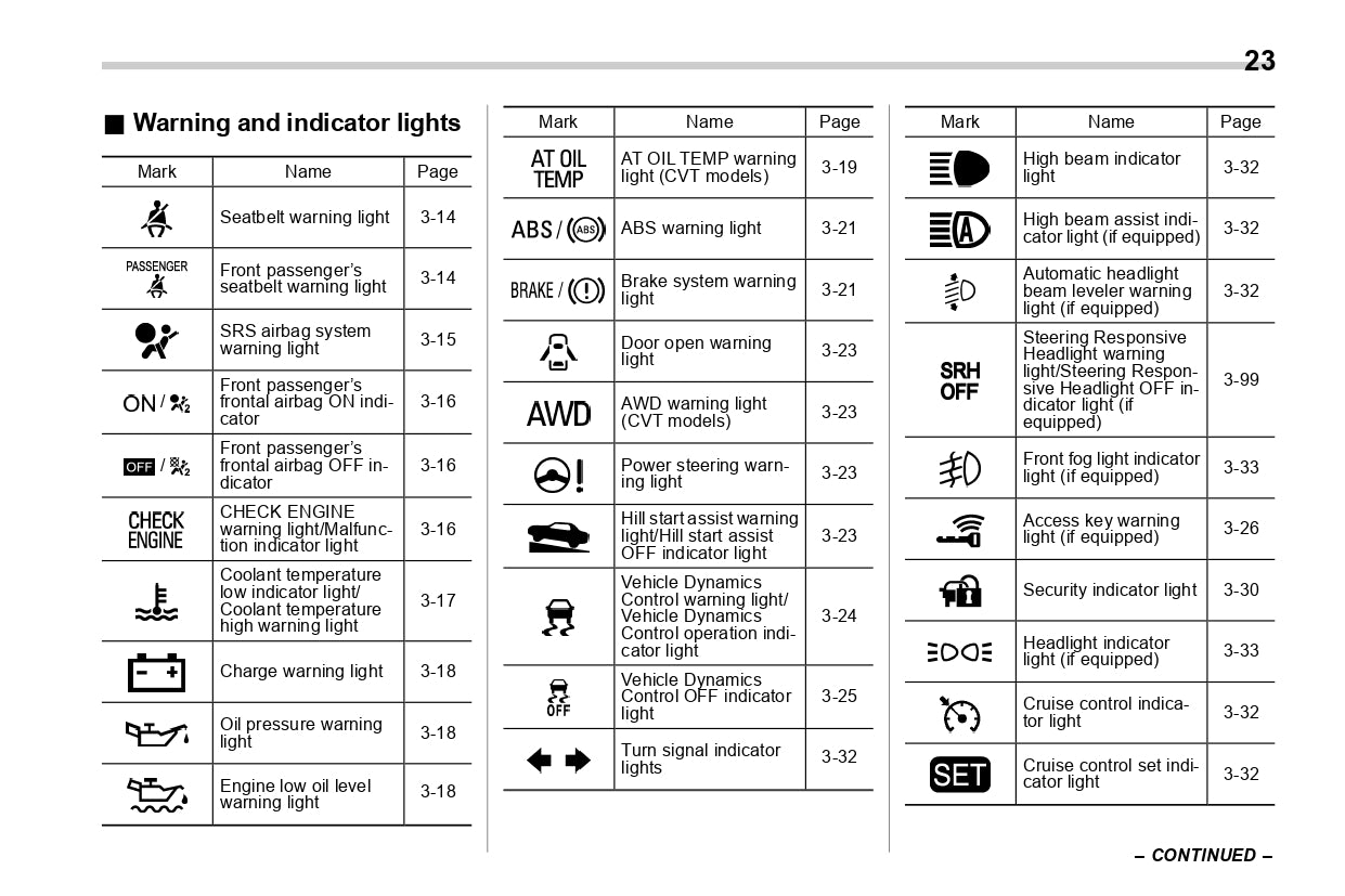 2018 Subaru Forester Owner's Manual | English