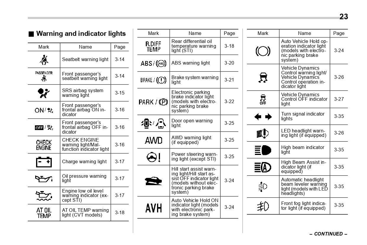 2021 Subaru WRX Owner's Manual | English