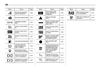 2020 Subaru WRX Owner's Manual | English